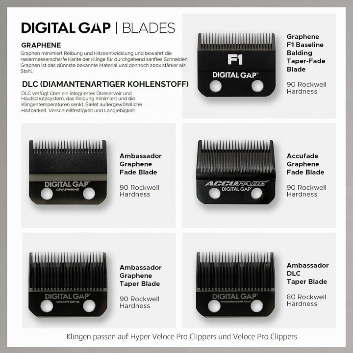 Cocco® Hyper Veloce Pro Clipper Collection: Präzisions-Schermaschine für Profis - Digital Gap™ Graph