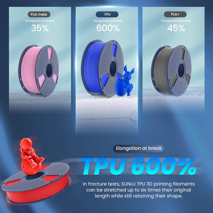 SUNLU TPU 3D Drucker Filament, 1KG Hochgeschwindigkeits 95A TPU Filament 1.75mm, Flexibles 3D Filame
