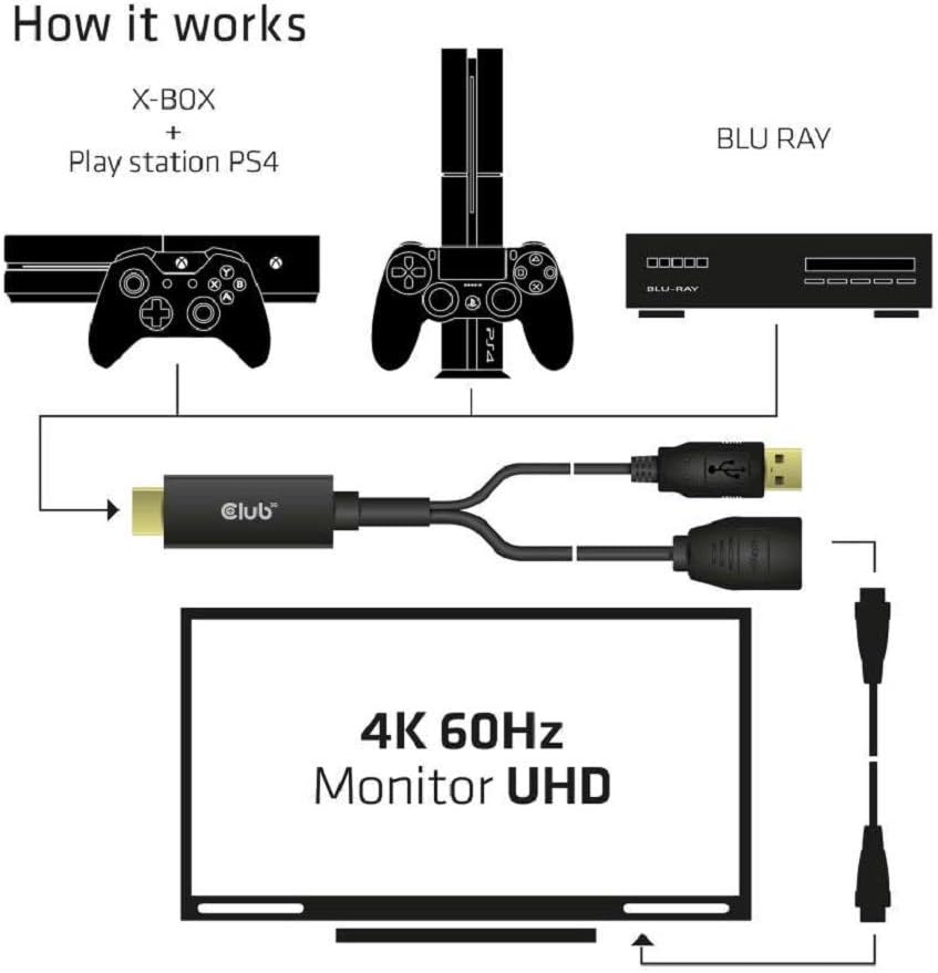 Club3D CAC-1331 - HDMI auf DisplayPort 1.2 4K60Hz M/F Aktiver Adapter, CAC-1331