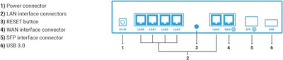 Turris Omnia NO Wi-Fi I 2 GB RAM, hi-Performance, Open Source & NAS/Print Server/Virtual Server, CPU