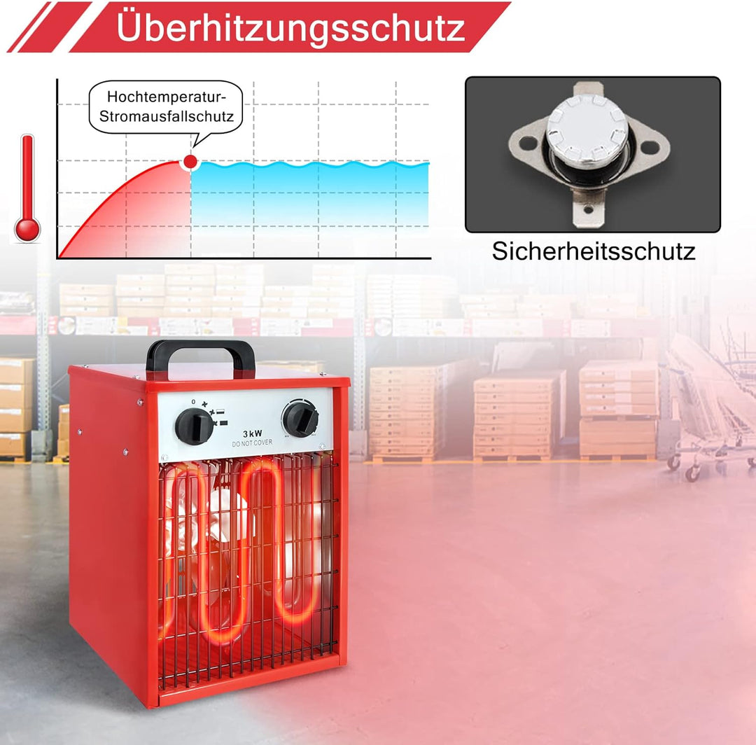 FIVMEN Heizlüfter 3KW 220V Heizstrahler Elektroheizung mit 1,4 M Stromkabel und Stecker Heizgeräte E