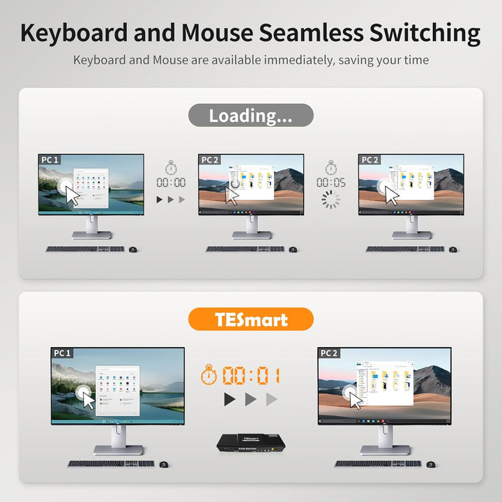 TESmart HDMI KVM Switch, 2 PC 1 Monitore Switch 4K 60Hz mit Kabel×2, EDID Emulator, Audio Extractor,
