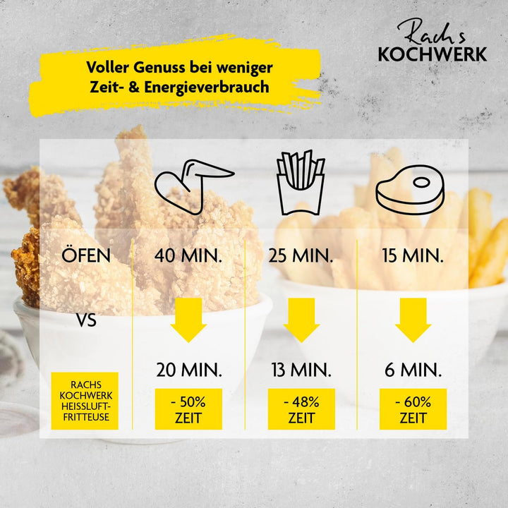 Rachs KOCHWERK Doppelkammer Heissluftfritteuse 7 L | Airfryer mit 2 Kammern jeweils 3,5 L | Heissluf
