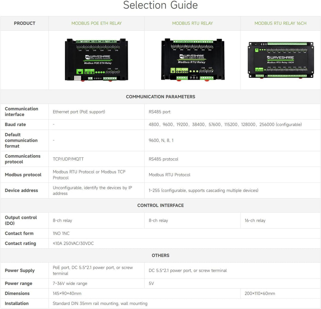 Waveshare 8-Ch Ethernet Relay Module, Modbus RTU/Modbus TCP Protocol, PoE Port Communication, with V