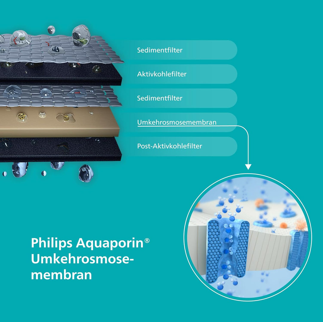 Philips Water Aktivkohlefilter aus Kokosnussschalen, Ersatzfilter ADD547/10, 1 Jahr Filterlebensdaue