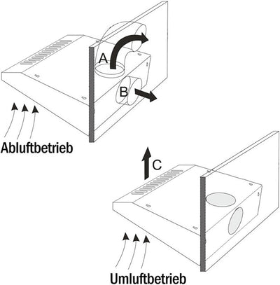 NEG Dunstabzugshaube NEG15-ATW+ (weiss) Edelstahl-Unterbau-Haube mit Doppelmotor (Abluft/Umluft) und