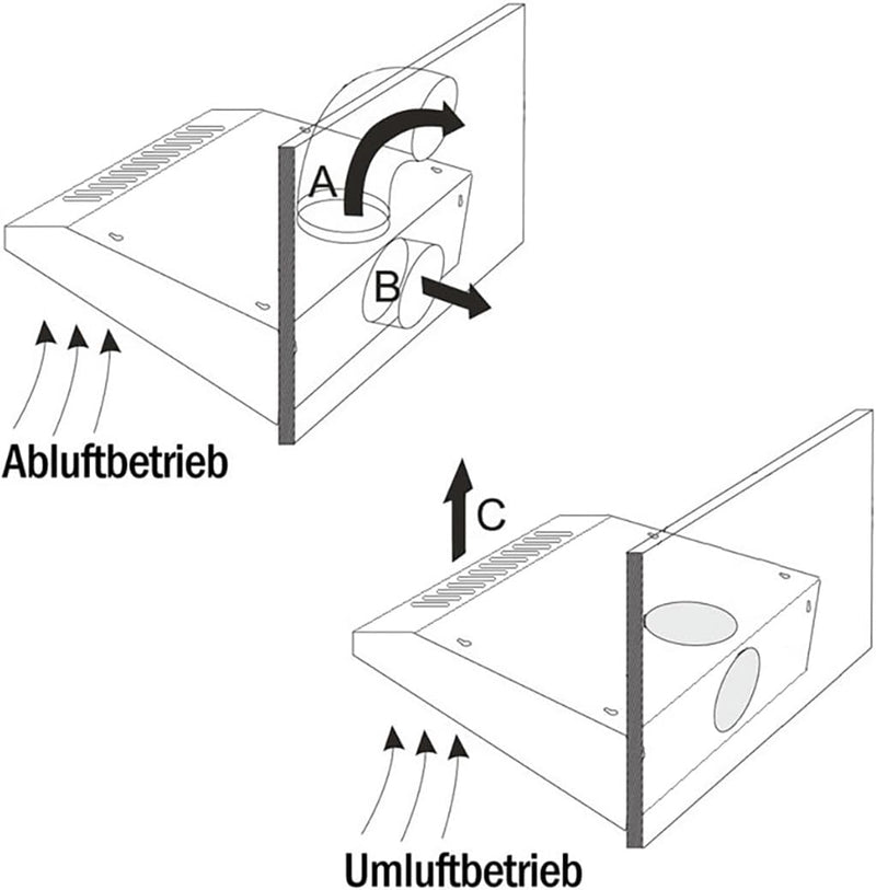 NEG Dunstabzugshaube NEG15-ATRW (weiss) Edelstahl-Unterbau-Haube (Abluft/Umluft) und LED-Beleuchtung