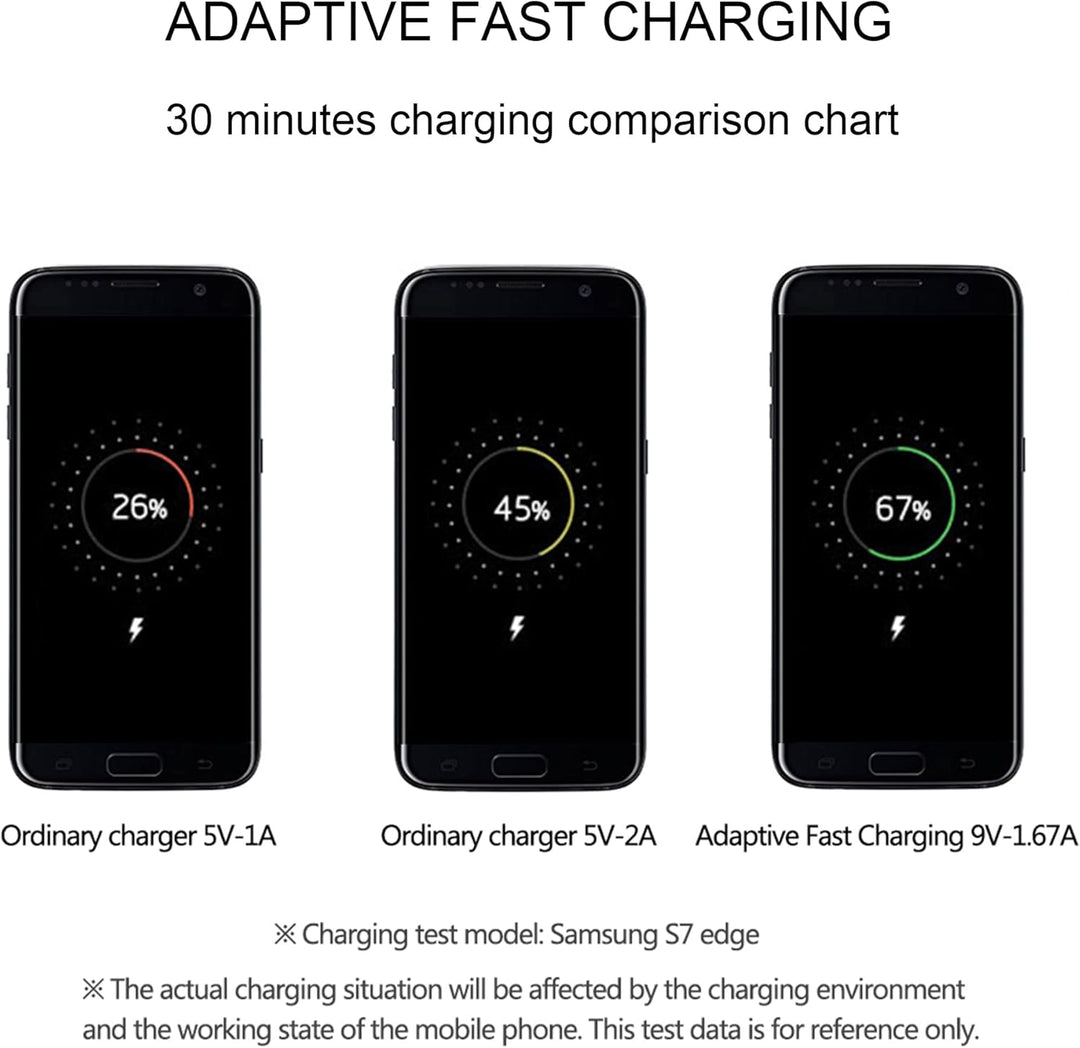 USB Ladegerät Schnellladegerät 2A mit 1,5 m langem Micro-USB-Kabel Kompatibel mit Samsung Galaxy S7/