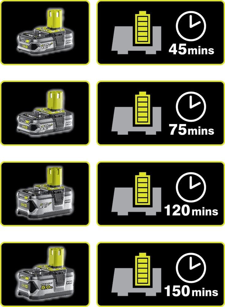 RYOBI - Kombination 4 Werkzeuge, 18 Volt, One+: Bohrmaschine + Stichsäge + Kreissäge + LED-Lampe + 2