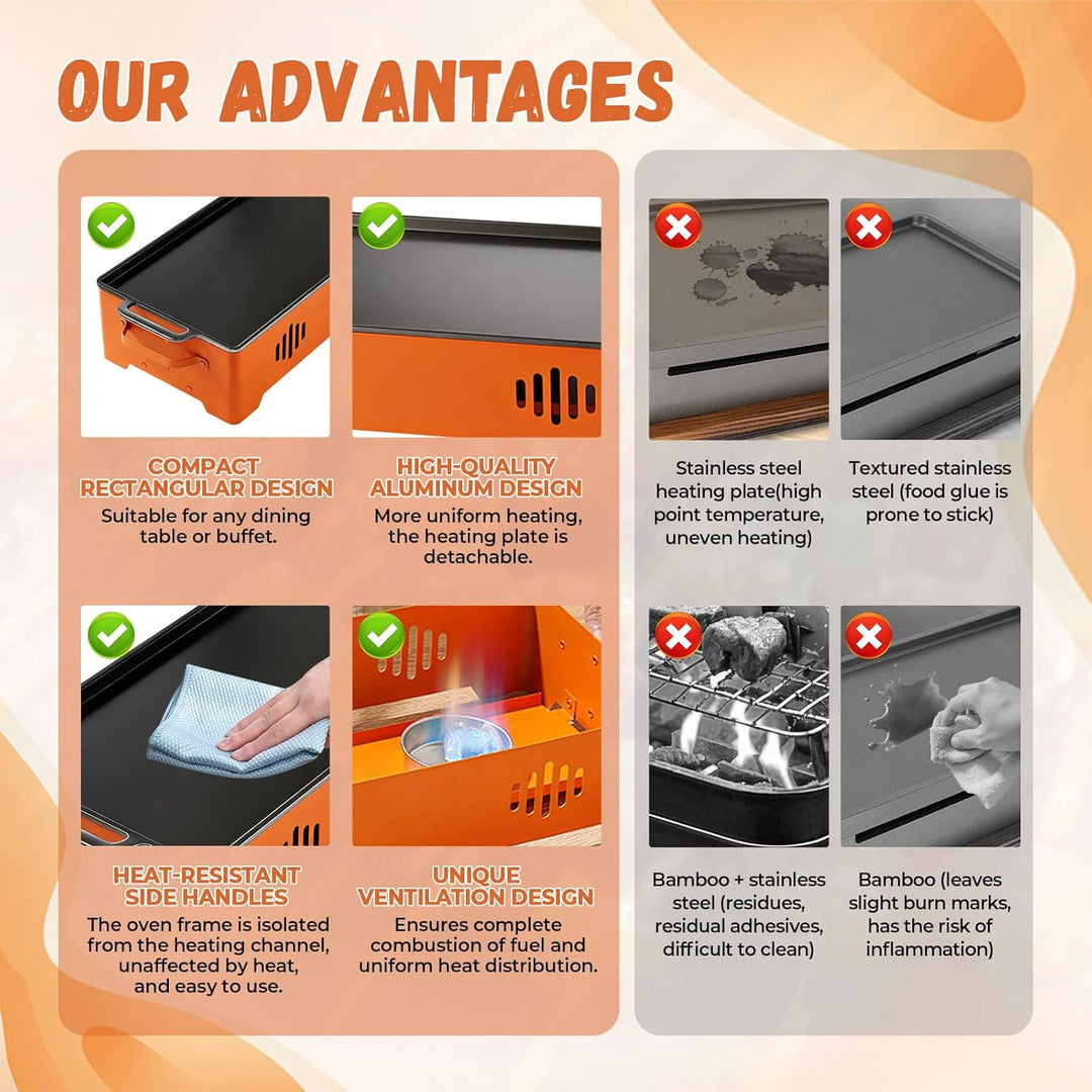 BBQ-Warmhalteplatte Grill-Wärmer, Aluminiumlegierungs-Grill-Heizplatte, Warmhaltebehälter für Fleisc