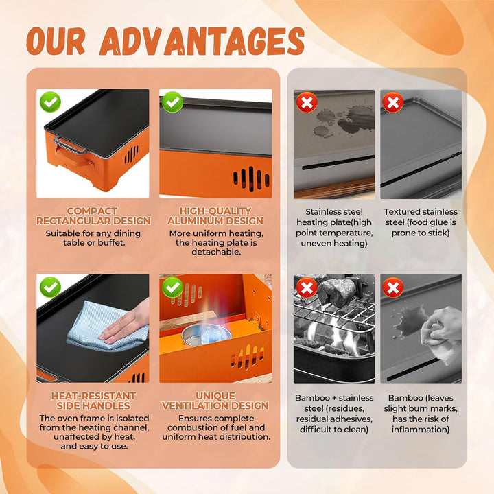 BBQ-Warmhalteplatte Grill-Wärmer, Aluminiumlegierungs-Grill-Heizplatte, Warmhaltebehälter für Fleisc
