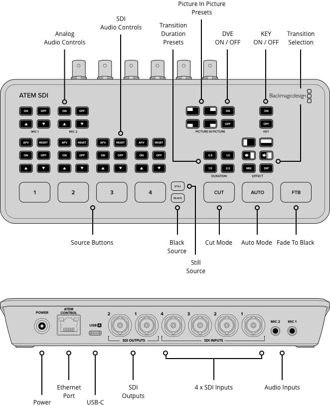 Blackmagic Design Atem SDI Streaming Mischer