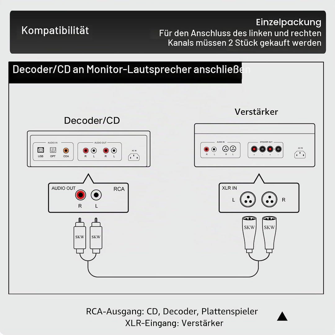 SKW BG Serie Hochreines Kupfer RCA Stecker auf XLR Stecker Kabel - 1.5m 1.5 m Cinch auf XLR-Stecker