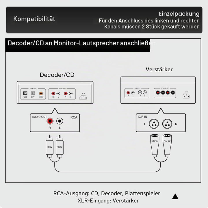 SKW BG Serie Hochreines Kupfer RCA Stecker auf XLR Stecker Kabel - 1.5m 1.5 m Cinch auf XLR-Stecker