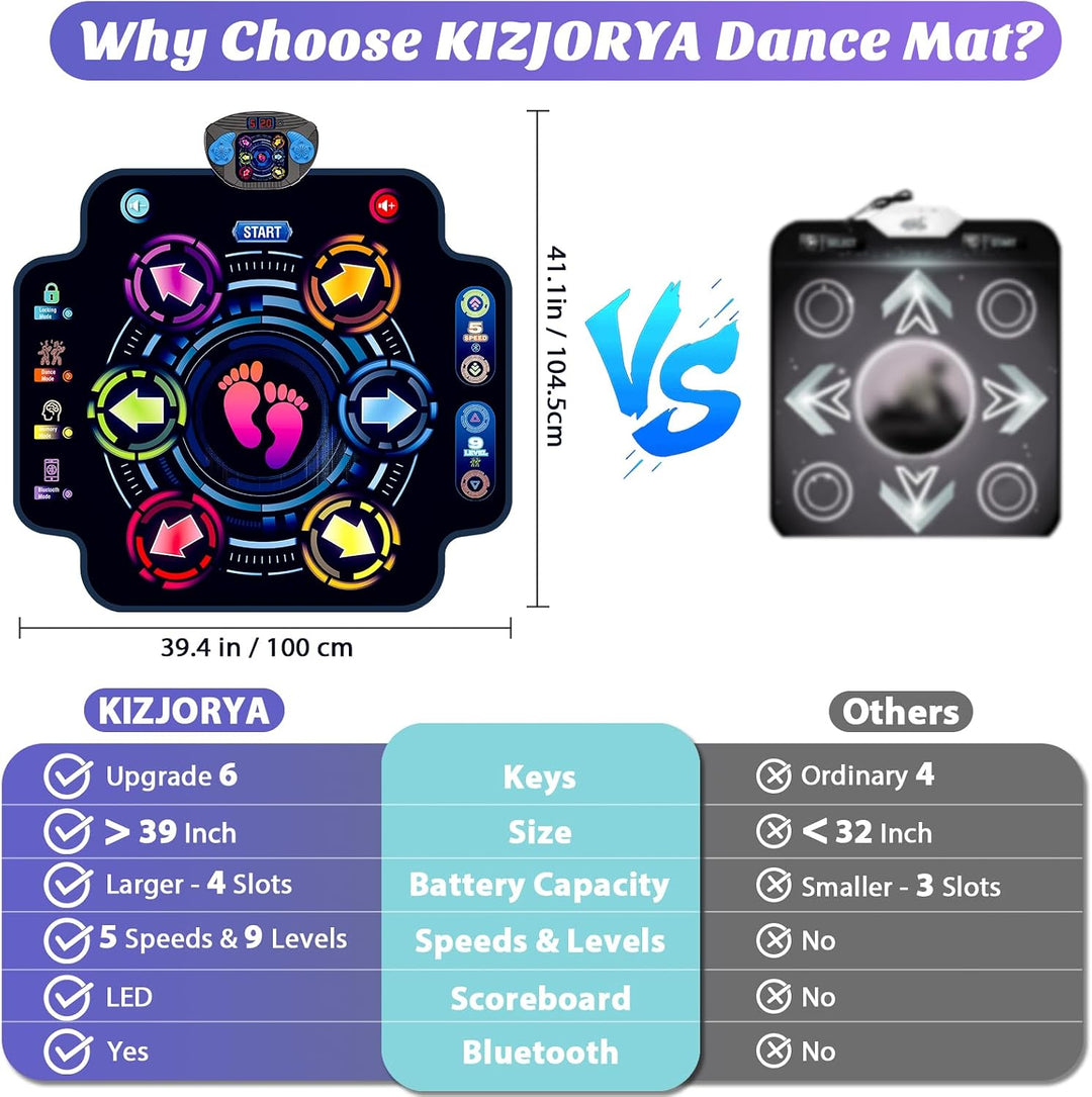 Tanzmatte für Kinder, Elektronisches Tanzmatte mit 6 Tasten und Bluetooth 9-Stufen, Musikspielzeug G