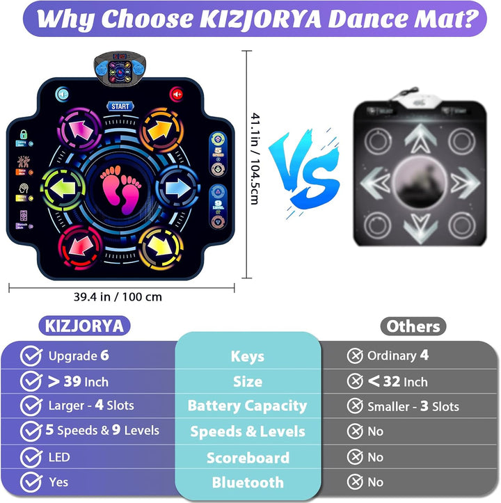Tanzmatte für Kinder, Elektronisches Tanzmatte mit 6 Tasten und Bluetooth 9-Stufen, Musikspielzeug G