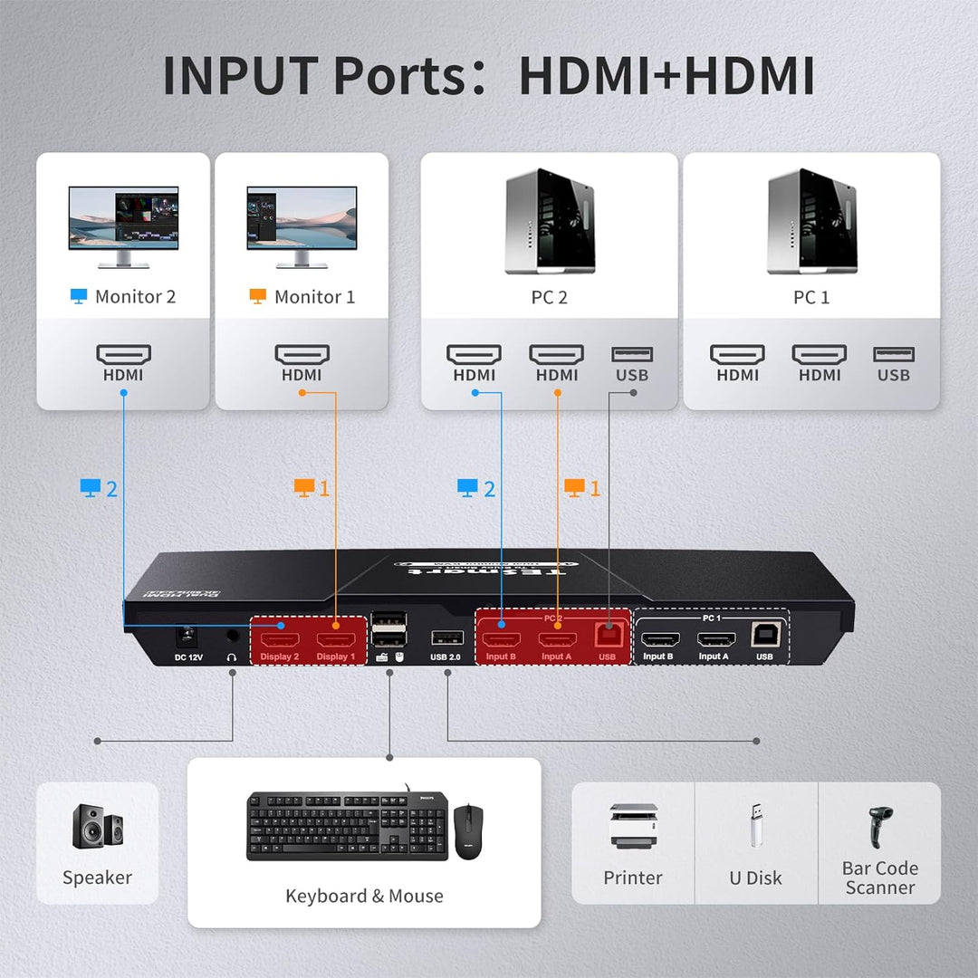 TESmart Dual Monitor 2x2 HDMI 2 Port KVM Switch 4K@60Hz 4:4:4 Ultra HD 2 PC 2 Monitor Switch mit zus