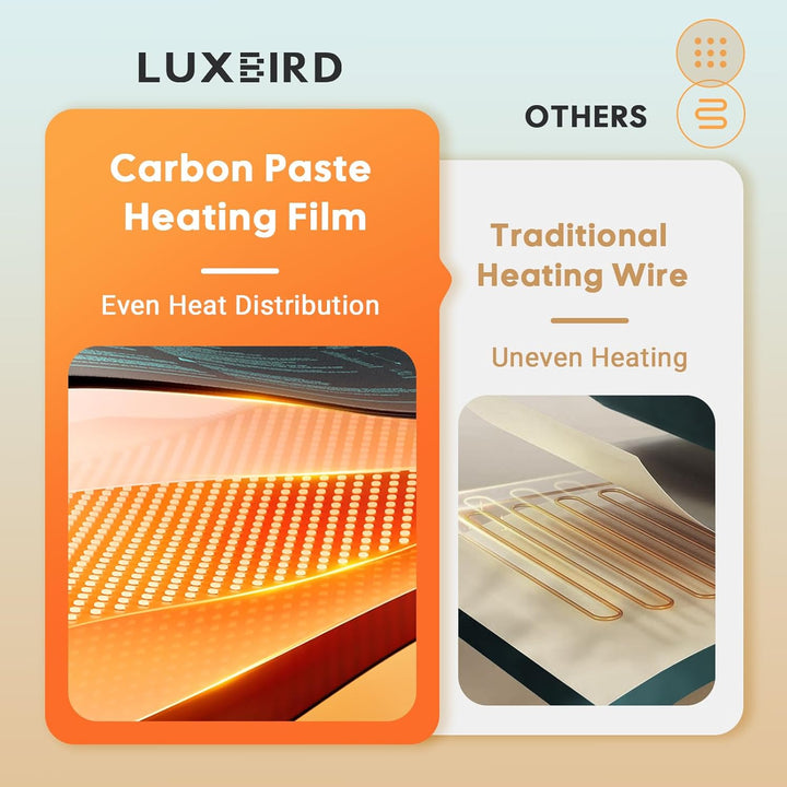 Luxbird Heizmatte Pflanzen, 4 Pack 20W Wasserdicht Wärmematte für Zimmergewächshaus, Indoor-Gärtnern