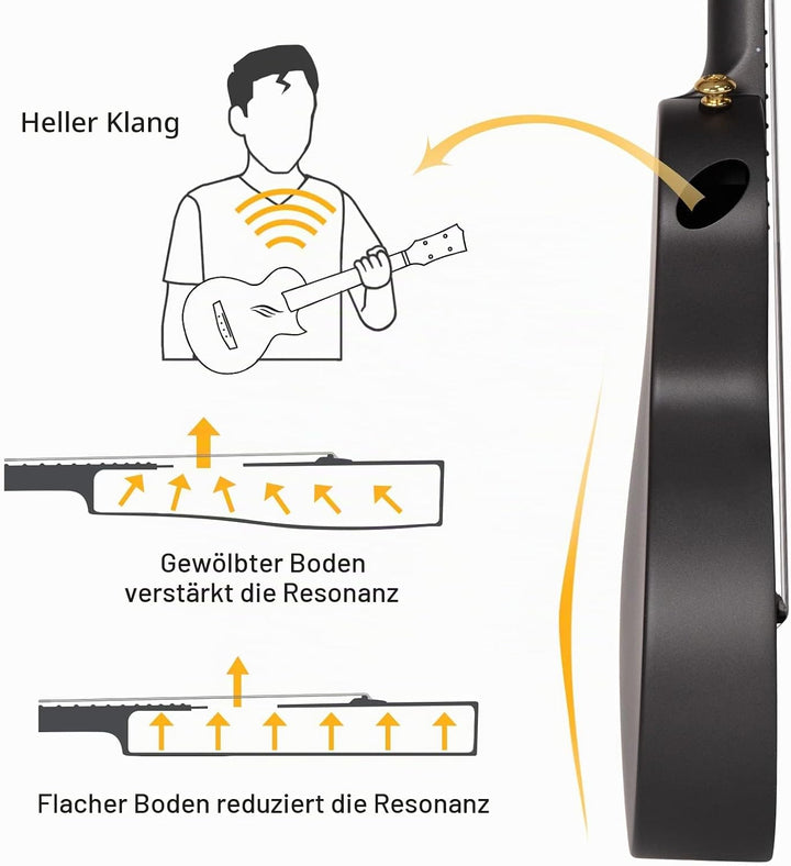 Enya Konzert Ukulele Nova U 23 Zoll Kohlefaser Anfänger Ukulelen Set mit Tasche Saiten Gurt Capo Was