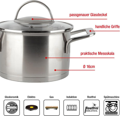 EUROHOME Bratentopf mit Glasdeckel passgenau und induktionsgeeignet - Kochtopf Edelstahl Ø16 cm - Ho