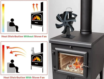 Tomersun Holzofen-Ventilator, 6 Flügel, für Holzbrenner/Holzbrenner/Holzbrenner/Holzofen/Kamin