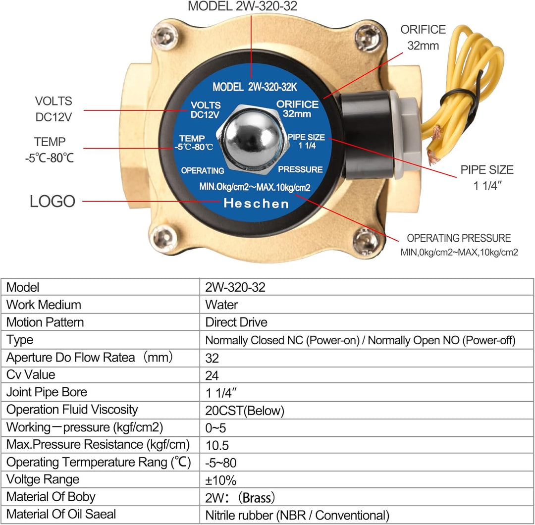 Heschen Messing Elektrisches Magnetventil, 2W-320-32, PT 1-1/4'', DC12V, Direktwirkung Wasser Luft,