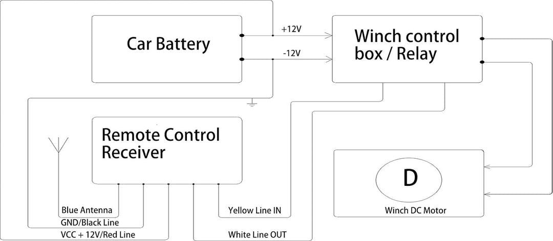 LIEBMAYA Kabellose Seilwinde Fernbedienung für LKW, Jeep, ATV, SUV, 12 V Schalter Handset