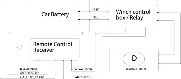 LIEBMAYA Kabellose Seilwinde Fernbedienung für LKW, Jeep, ATV, SUV, 12 V Schalter Handset