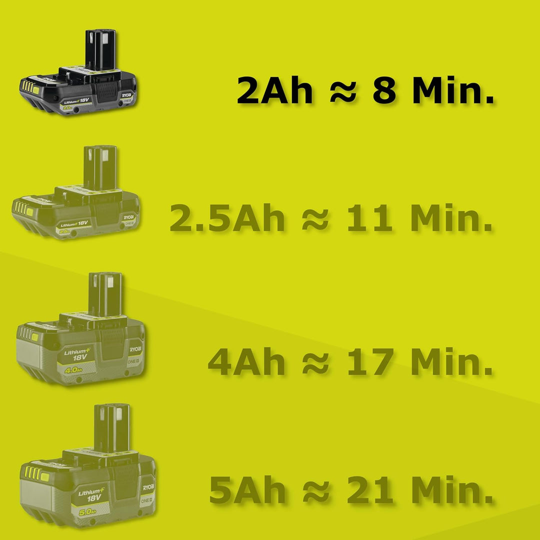 Ryobi - Rasenmäher 3-in-1 18 V – Rasenmäher/Rasentrimmer – Ø 30 cm – Mulchen – 1 Akku 2,0 Ah und 1 L