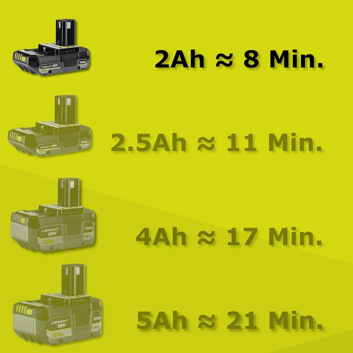 Ryobi - Rasenmäher 3-in-1 18 V – Rasenmäher/Rasentrimmer – Ø 30 cm – Mulchen – 1 Akku 2,0 Ah und 1 L