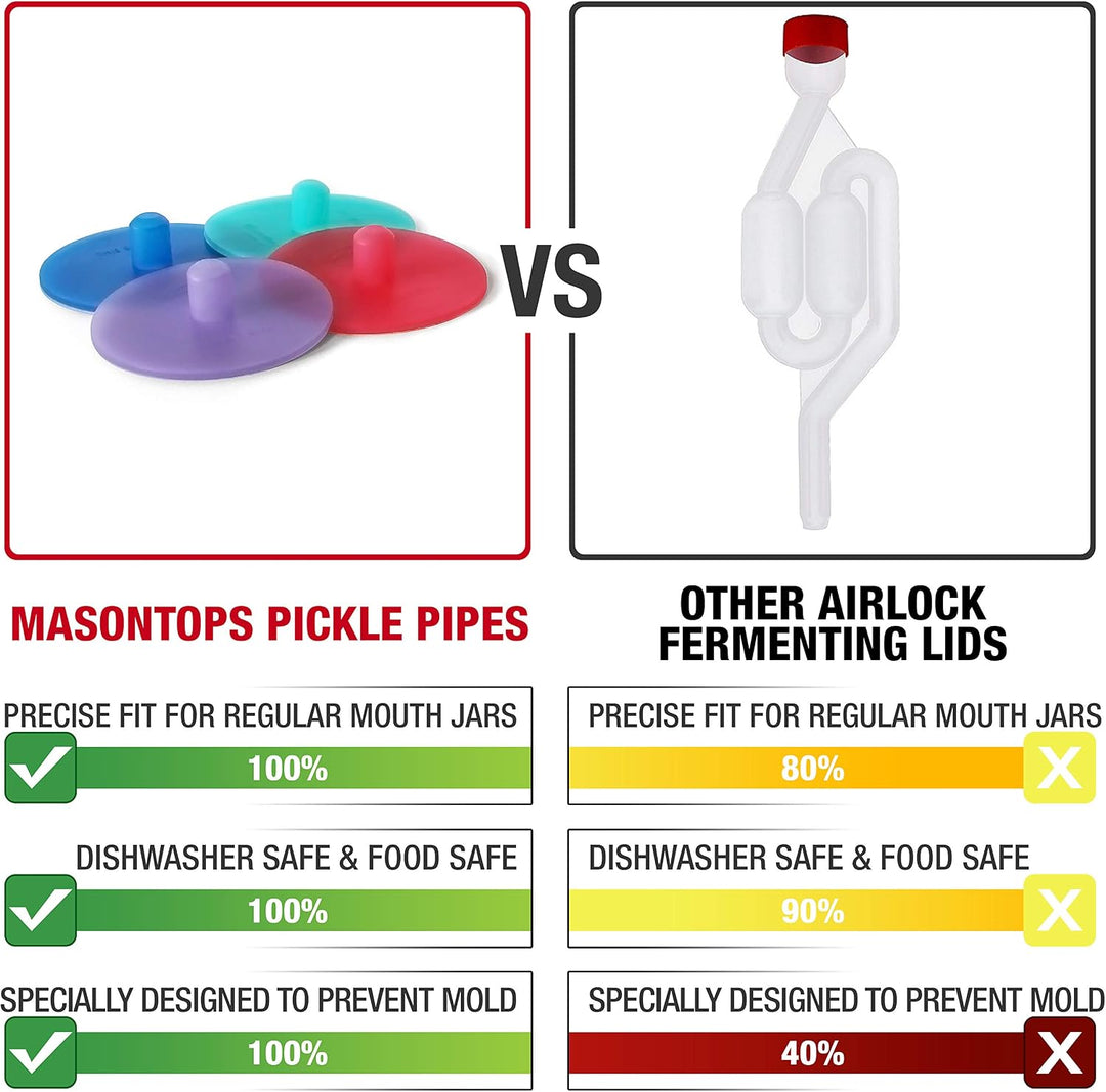 Pickle Pipe Gärdeckel aus Silikon, für die luftdichte Gärung ohne Flüssigkeit, geeignet für Einmachg