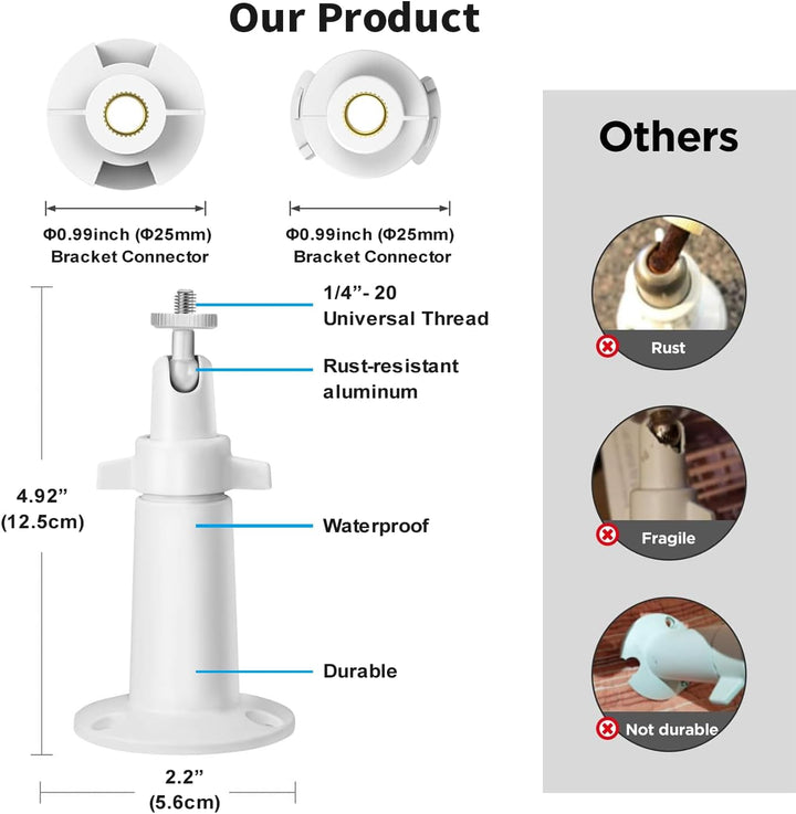 Wandhalterung für HelloBaby HB65/HB6339/HB66/HB6550/HB248/HB6550 Pro/HB6558/HB40, 1/4" Zoll Gewinde
