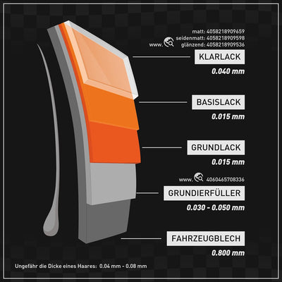 Autolack Spraydosen Set für VW/Volkswagen R211 / LR211 Orange Grundlack Basislack Klarlack Sprühdose