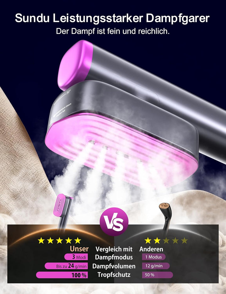 Sundu Dampfglätter, Steamer mit 2 Wassertanks (180 ml und 100 ml), 15S Schnelles Aufheizen, 24 g/min