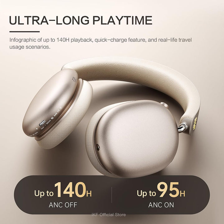 iKF Mars Kopfhörer Kabellos Over Ear mit Adaptiver Noise Cancelling,Bluetooth Headset mit 6 Mikrofon