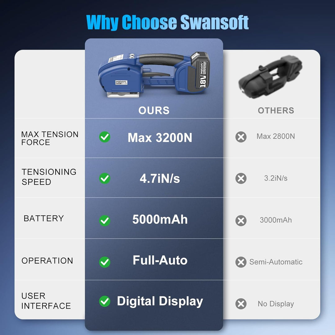 SWANSOFT Elektro-Umreifungsgerät für 14-16 mm PP-/PET-Band mit Digitaldisplay, 2 x 5000 mAh Akku, au