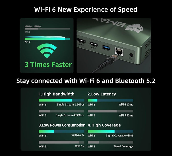 BMAX Mini Pc Win-11 Pro 16 GB DDR4 1TB NVME SSD Intel Core i7-1060NG7 B6Power bis zu 3,8GHz, 4 Kerne