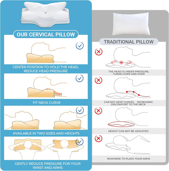 Elviros Zervikale Orthopädisches Kopfkissen aus Memory-Schaum abnehmbares ergonomisches Nackenhörnch