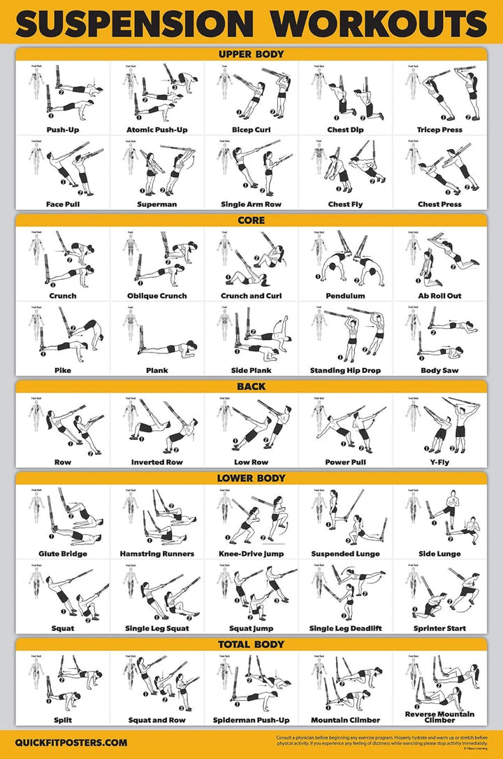 QuickFit Übungsposter-Set, Hantel-Volumen 1 & 2, Suspension, Kugelhantel, Widerstandsbänder, Stretch