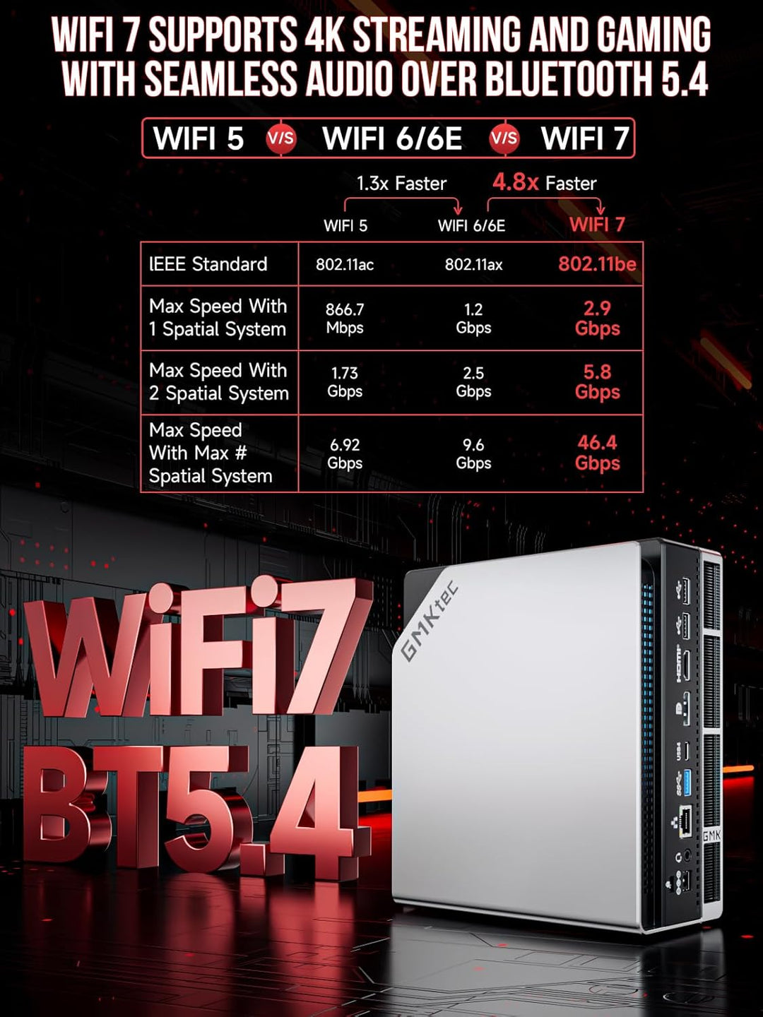 GMKtec EVO-X2 AI Mini-PC AMD Ryzen AI Max+ 395 (bis zu 5,1GHz) Mini Gaming PC, 64GB LPDDR5X 8000MHz
