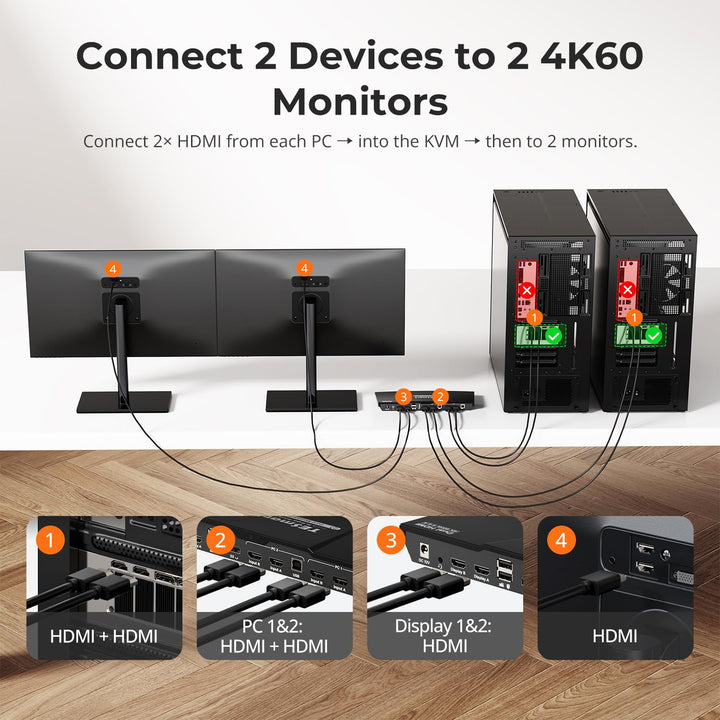 TESmart Dual Monitor 2x2 HDMI 2 Port KVM Switch 4K@60Hz 4:4:4 Ultra HD 2 PC 2 Monitor Switch mit zus