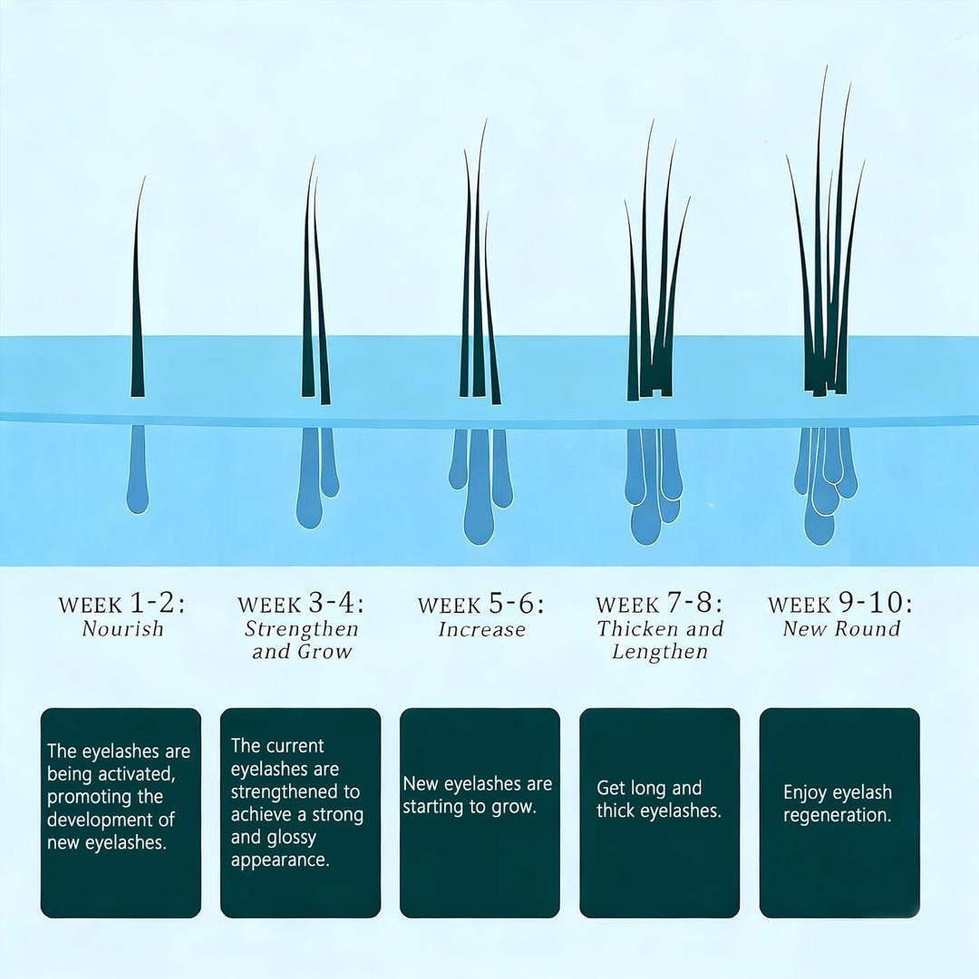 Wimpernserum Ohne Hormone, Wimpernwachstumsserum, Lash Serum Augenbrauenverstärker, Wimpernserum für