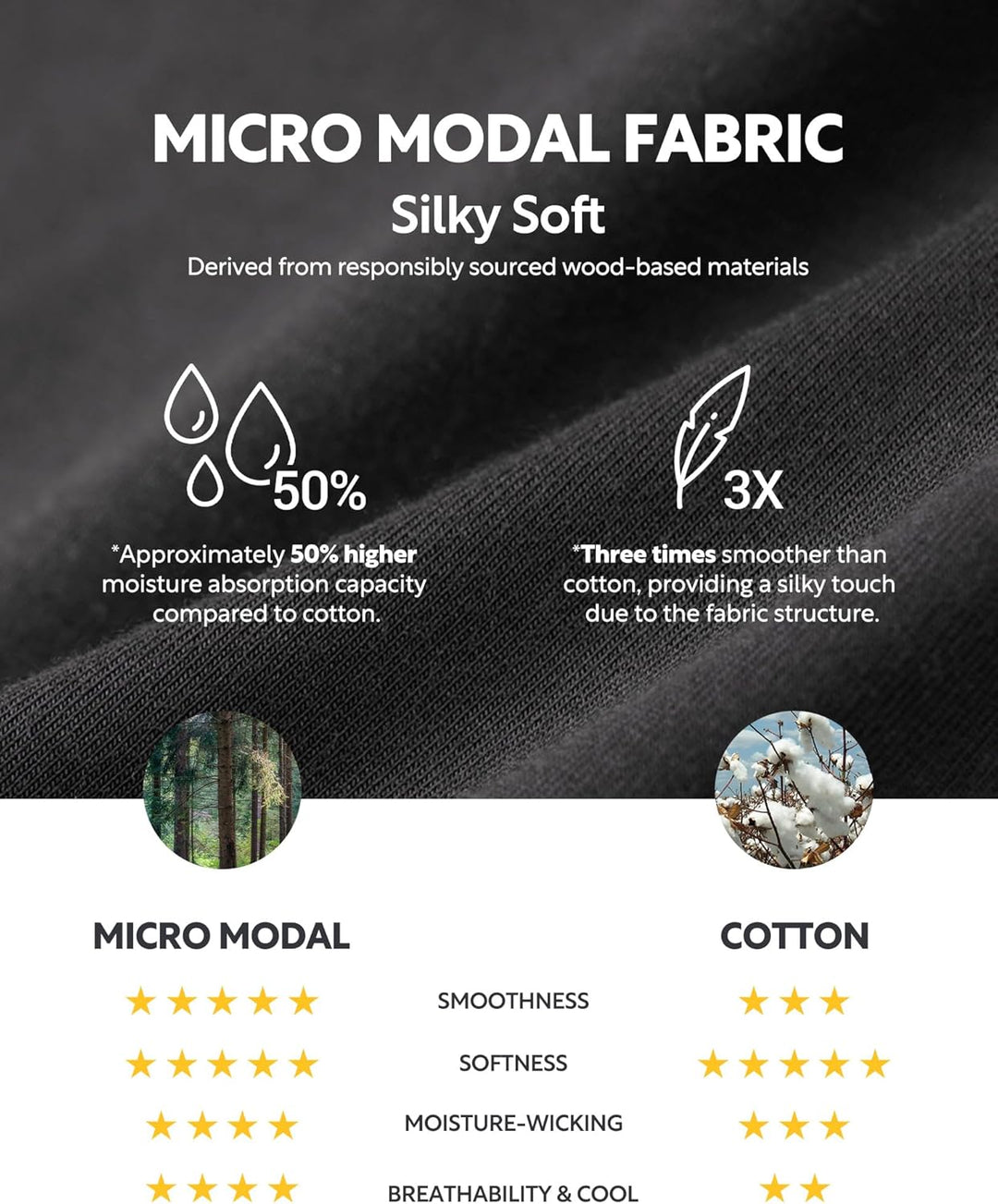 DAVID ARCHY Herren Boxershorts Mehrfachpack, Mirco Modal Stretcken Klassischer Retroshorts, Unterhos