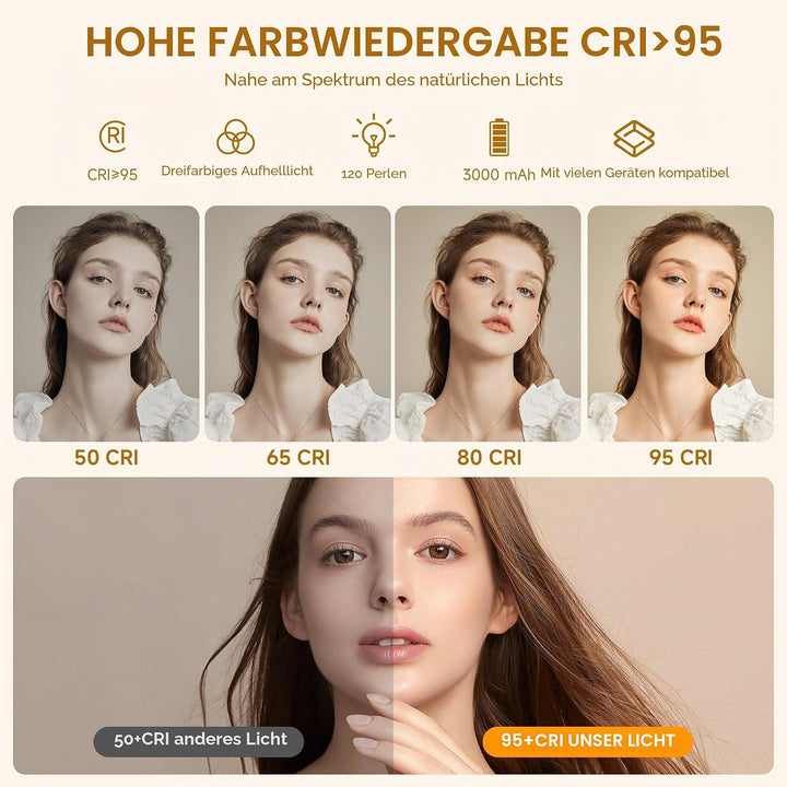 120 LED Selfie Licht, 3 Lichtmodi Handy Selfie Licht mit Clip, Tragbares Beauty Licht für Handy, Kam