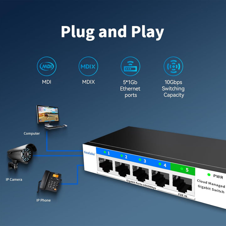 5-Port-Gigabit-Ethernet-Netzwerk-Switch, QoS, VLAN, DHCP-Snooping, App-Fernbedienung/Web-Interface-M