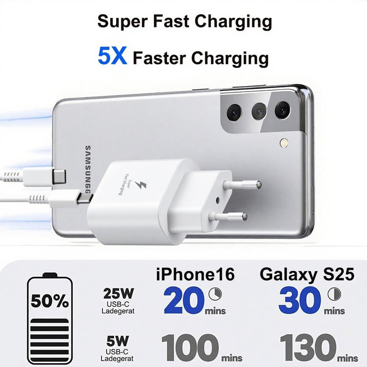 2er Pack USB C Ladegerät 25W Ladekabel für Samsung Galaxy S26 S25 S24 S23 S22 S21 Ultra/Plus A57 A56