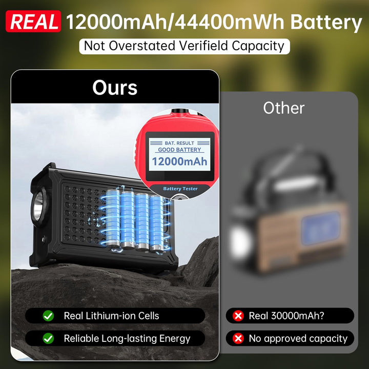 NOAA Notfall-Wetterradio, 12000 mAh/44400 mWh, tragbares AM/FM mit Solar/Handkurbel/USB-wiederauflad