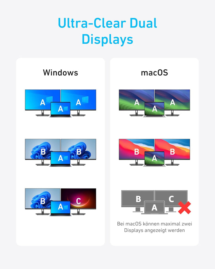 Anker Triple Display USB-C Hub (14-in-1), Dreifaches Display, 4K@60Hz HDMI mit 100W Max Power Delive
