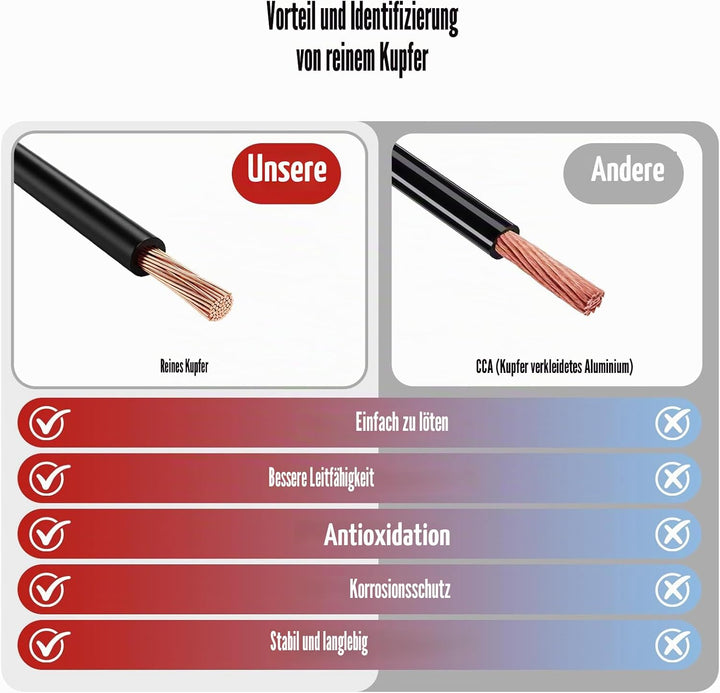 BEIJISTAR 10M Fahrzeugleitung 4x0,75mm² Rundkabel, 12V 24V 4 Adriges Anhängerkabel, 4 Adriges Elektr