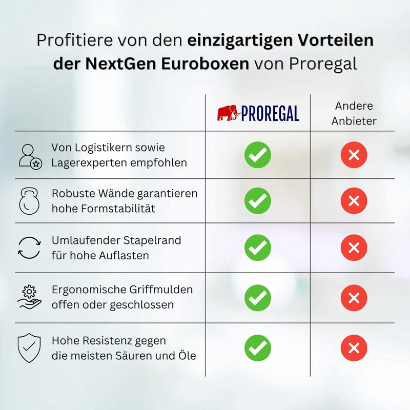 SuperSparSet 8x Eurobox NextGen Insight Cover | HxBxT 22x30x40 | 20 Liter | Niedrig/Gelb | Eurobehäl